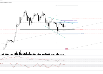 Is The Bitcoin Bottom In? Analyst Reveals Key Price Levels