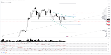 Is The Bitcoin Bottom In? Analyst Reveals Key Price Levels