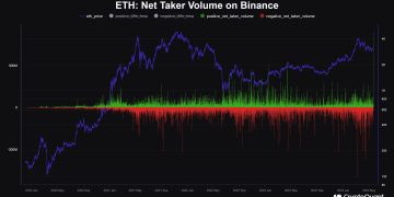 Ethereum Longs See Biggest Candle Ever After ETF News