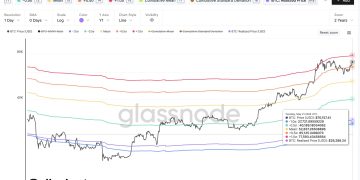 Is $77,600 The Next Step For Bitcoin? On-Chain Pricing Model Hints So