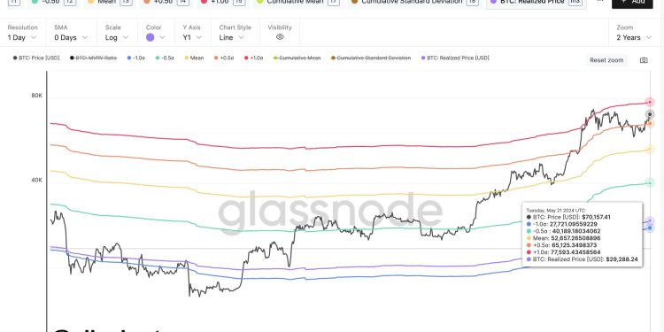 Is $77,600 The Next Step For Bitcoin? On-Chain Pricing Model Hints So