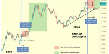 Why The Bitcoin Halving Is Not Priced In And What’s Next: Expert