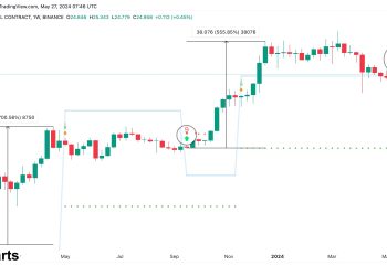 Injective (INJ) Buy Signal That Led To 700% & 555% Rallies Forms Again