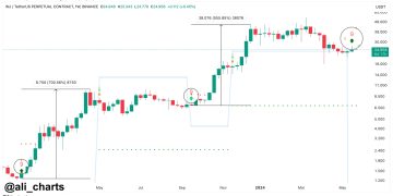 Injective (INJ) Buy Signal That Led To 700% & 555% Rallies Forms Again