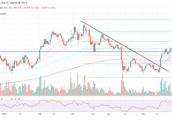 LINK Is Set To Surge