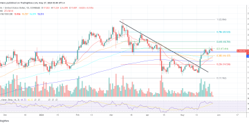 LINK Is Set To Surge