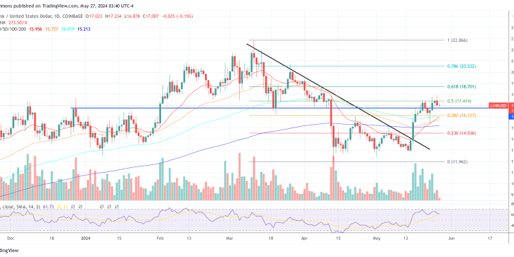 LINK Is Set To Surge