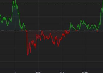 BTC Stabilizes Around $58K Following Yesterday’s Rout