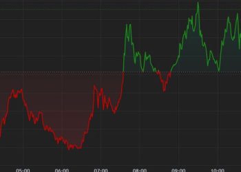 BTC, ETH Consolidate Ahead of Ether ETF Decision