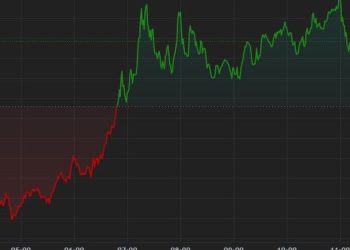 Bitcoin (BTC) Regains $66K Following Bullish ETF Data