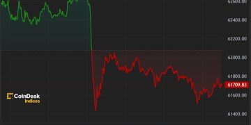 Bitcoin (BTC) Price Dips Below $62K Ahead of U.S. Inflation Figures