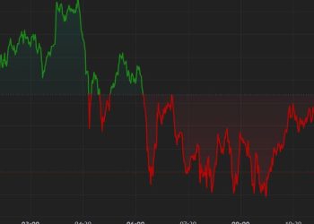 Bitcoin (BTC) Price Hovers Above $62K
