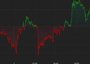 Bitcoin Settles Into $63K-$64K Range