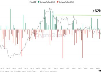 Ether Volatility Expected as Traders Flood Exchanges With $231M of ETH Amid ETF Hopes