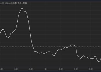 Crypto Prices Little Changed Ahead of U.S. PCE Inflation Report