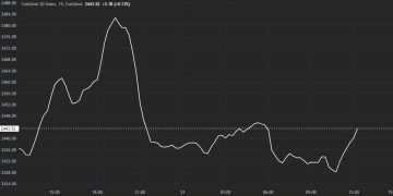 Crypto Prices Little Changed Ahead of U.S. PCE Inflation Report