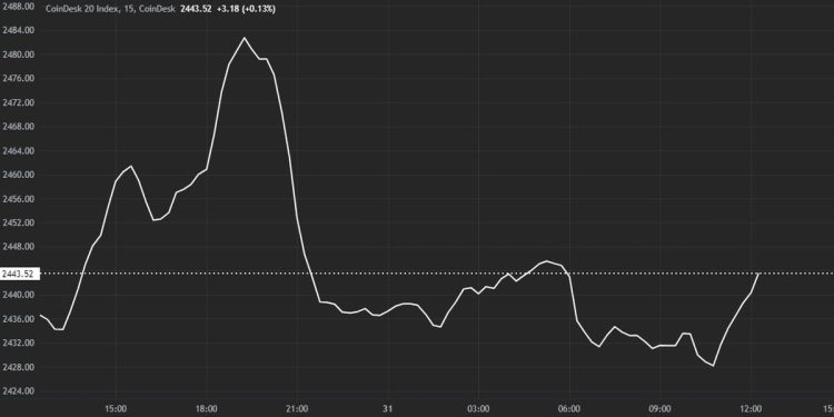 Crypto Prices Little Changed Ahead of U.S. PCE Inflation Report