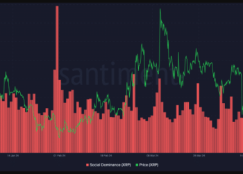 Social Buzz Points To $0.70