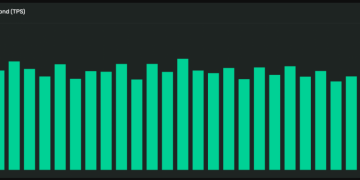 Blazing Speed To Fuel Price Surge?