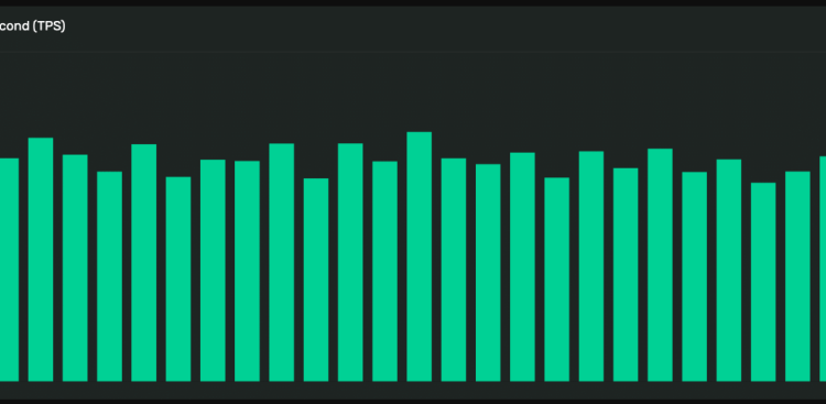 Blazing Speed To Fuel Price Surge?