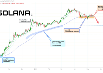 Solana On The Brink? Price Stalemate At Crucial $140 Support