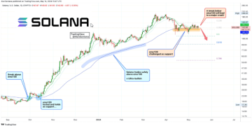 Solana On The Brink? Price Stalemate At Crucial $140 Support