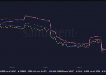 XRP Holders In Panic Selling Frenzy? Sub-$0.50 Looms