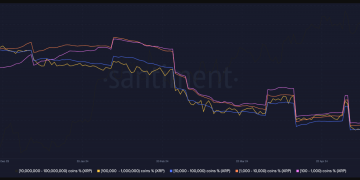 XRP Holders In Panic Selling Frenzy? Sub-$0.50 Looms