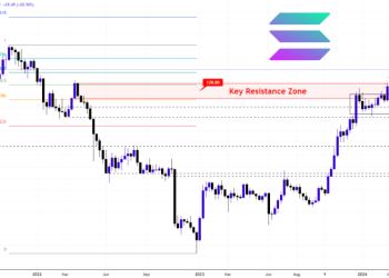 Solana Blasts Past Resistance: Buckle Up for $330