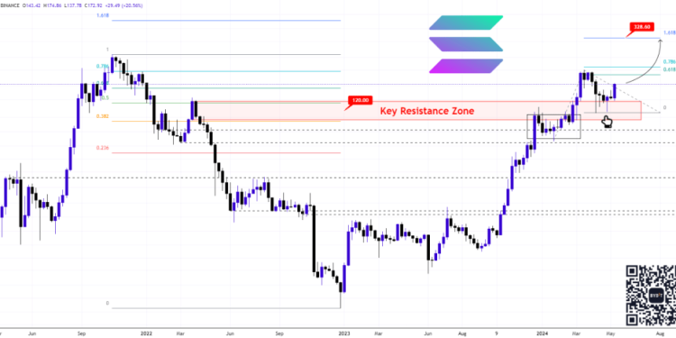 Solana Blasts Past Resistance: Buckle Up for $330