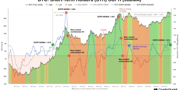 Bitcoin Seen Breaching $73,000 As ‘Bull Run’ Looms, Analyst Says