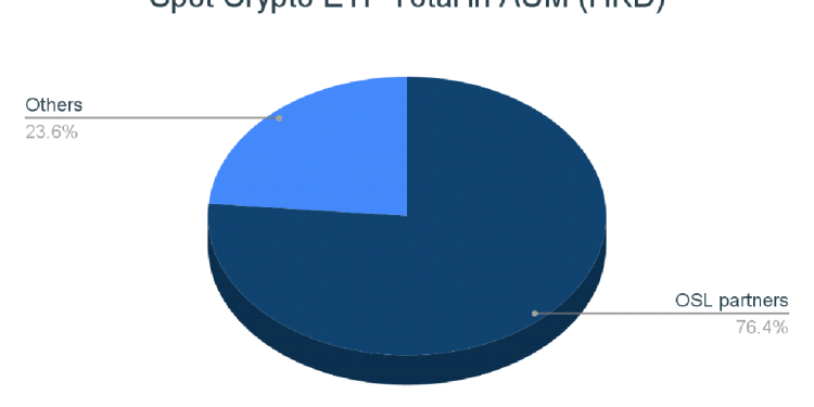 HKD 2.4 Billion AUM Highlights Strong Market Entry for Newly Launched Spot Crypto ETFs in Hong Kong
