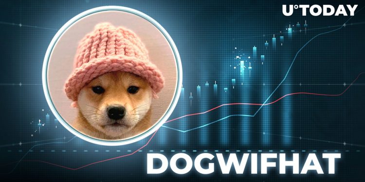 Solana-Based Dogwifhat and Dogecoin Pare Gains as Bitcoin Struggles to Reclaim $64K