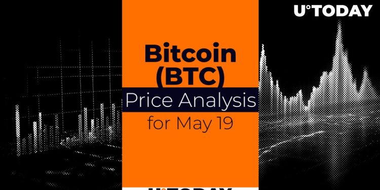 Bitcoin (BTC) Price Prediction for May 19