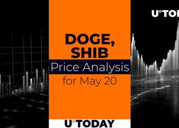 DOGE and SHIB Price Prediction for May 20