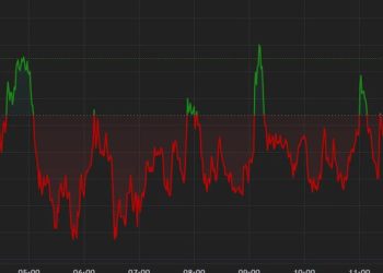 Bitcoin (BTC) Fluctuates Around $71K, Consolidating This Week’s Rally