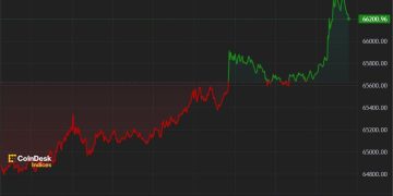 Crypto Assets Rally With BTC Returning to $66K