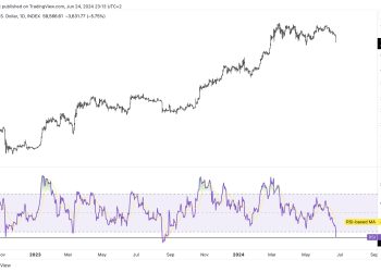 Is The Bitcoin Bottom In? Here’s What 7 Experts Say