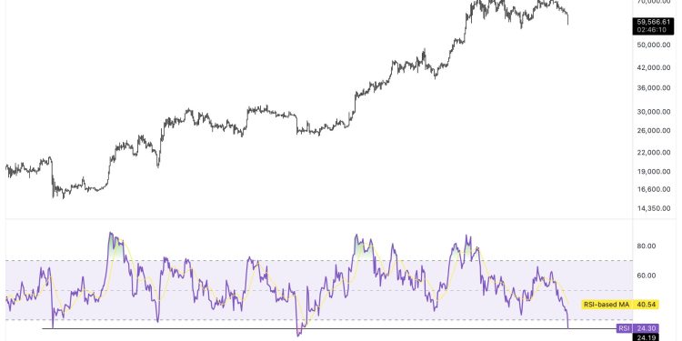 Is The Bitcoin Bottom In? Here’s What 7 Experts Say