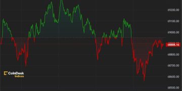 Bitcoin (BTC) Drops From $70K as Bullish Signal Strengthens