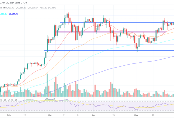 Buy Now, Crypto Bull Market Returns, Says Arthur Hayes