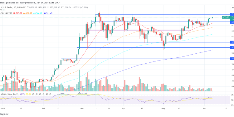 Buy Now, Crypto Bull Market Returns, Says Arthur Hayes