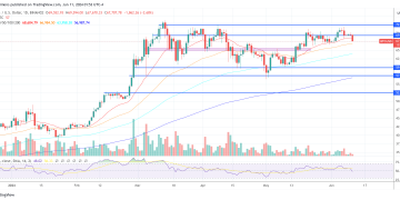 How Will Bitcoin And Crypto React?