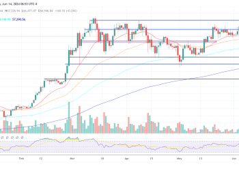 Finance Titan Bernstein Predicts Bitcoin At $1 Million, Here’s When