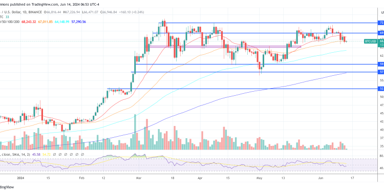Finance Titan Bernstein Predicts Bitcoin At $1 Million, Here’s When