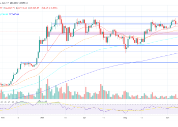 Here’s What At Stake This Week