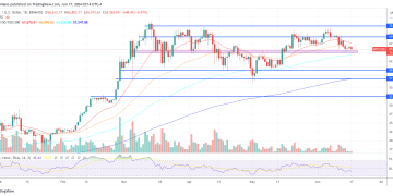 Here’s What At Stake This Week