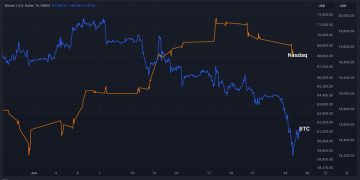 BTC Price Steadies, but 10% Monthly Loss Questions Nasdaq Rally