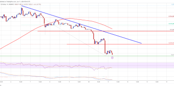 BNB Price Retraces: Altcoin Giant Trims Recent Gains, Can It Recover?