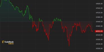 Bitcoin (BTC) Price Little Changed After Liquidation Rout